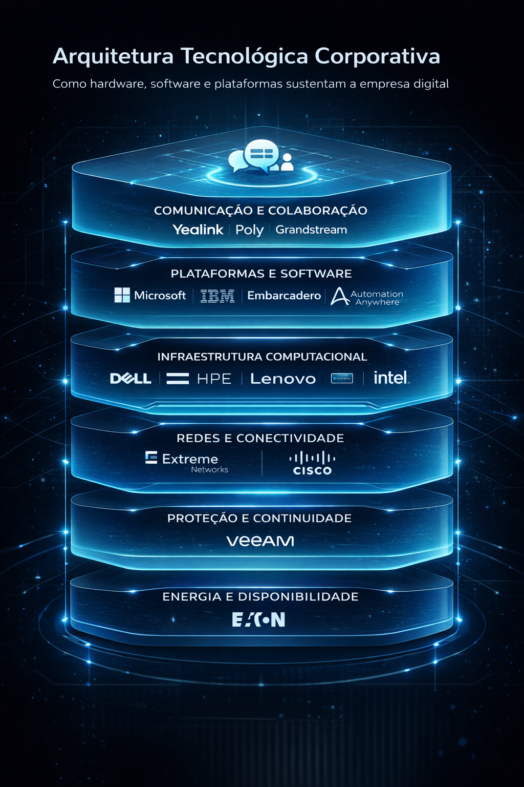 Arquitetura Tecnológica Corporativa