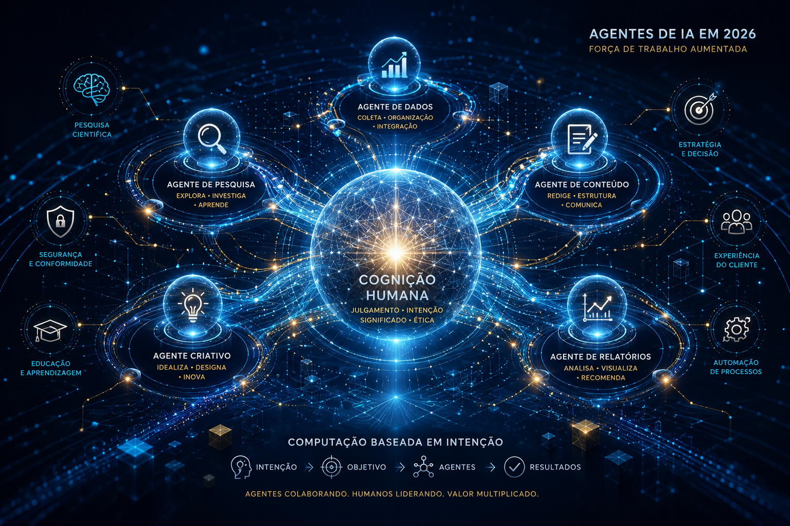 Agentes de IA em 2026: estamos formando uma força de trabalho aumentada ou apenas automatizando a próxima camada da economia?