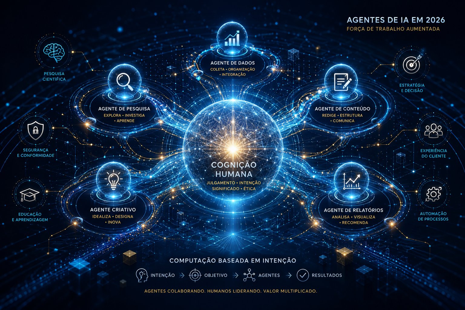 Agentes de IA em 2026: estamos formando uma força de trabalho aumentada ou apenas automatizando a próxima camada da economia?