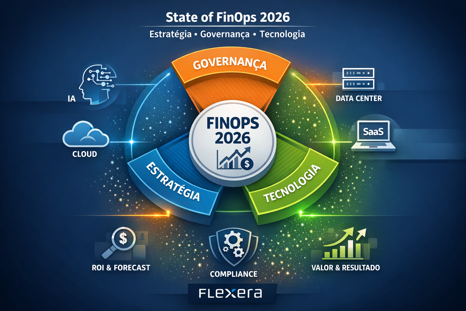 State of FinOps 2026: Da Otimização de Custos à Governança Estratégica da IA