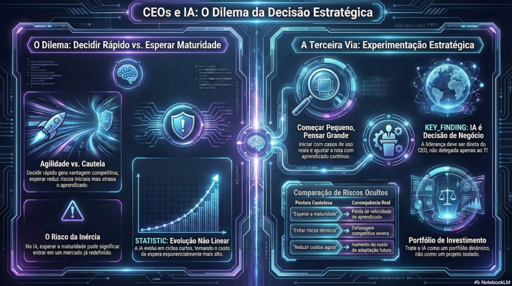 Infográfico CEO e IA O Dilema da Decisão Estratégica - InfoChoice
