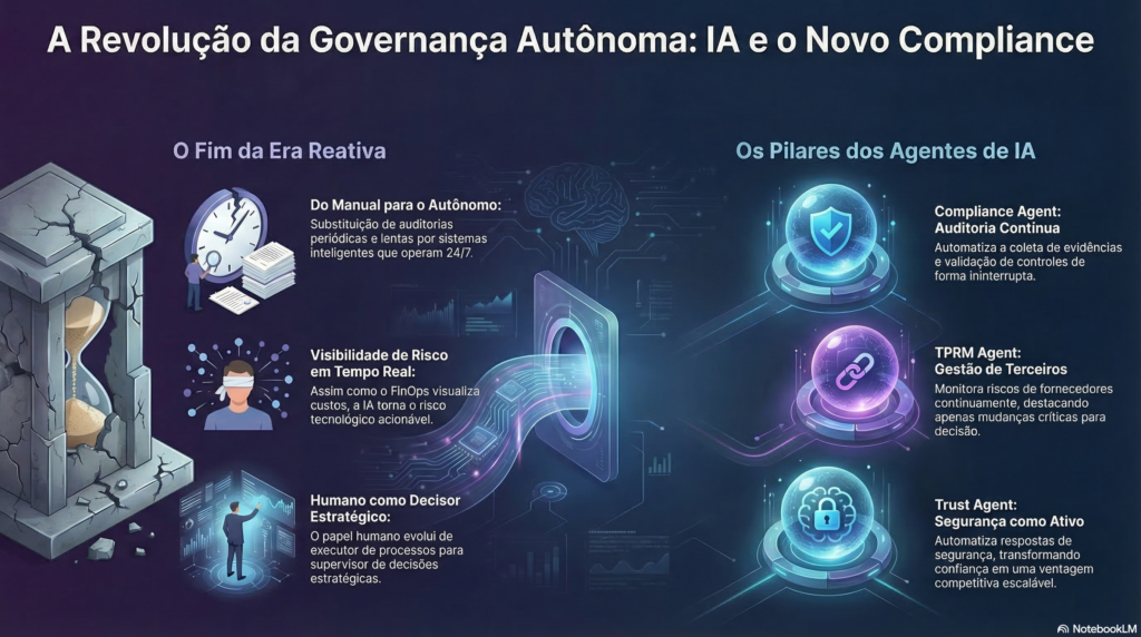 Infográfico Agentes de IA da Vanta