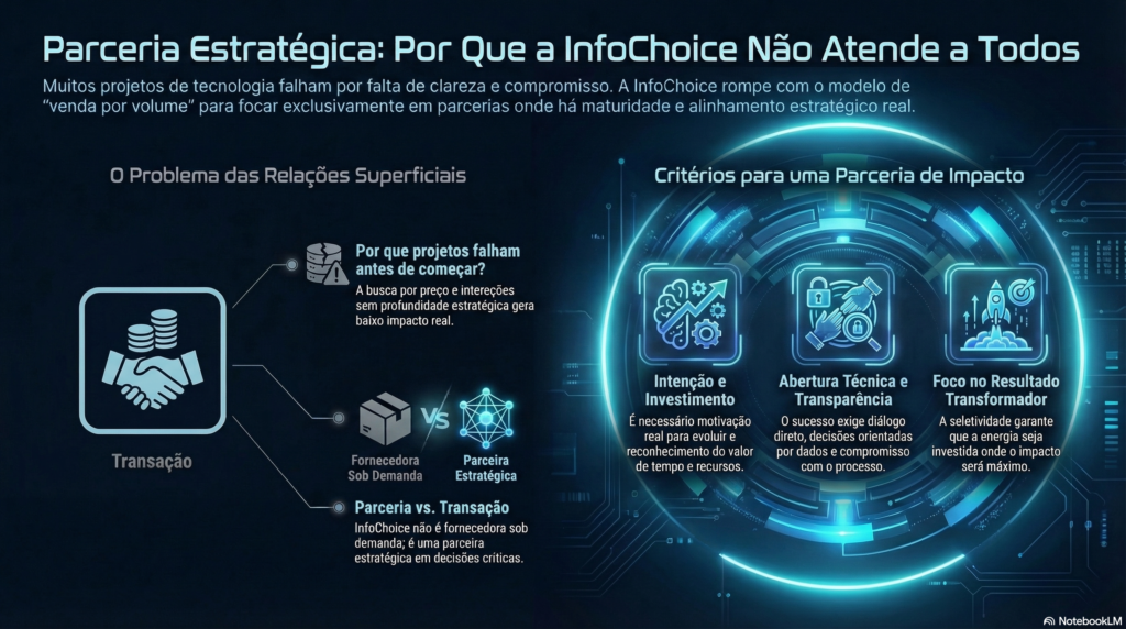 Infográfico: Porque a InfoChoice não atende todos os clientes