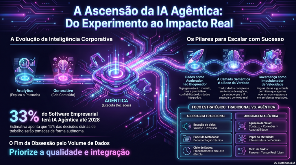 Infográfico Ascensão da IA Agêntica - InfoChoice