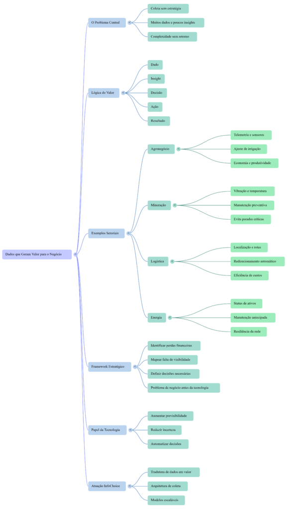 Arquitetura de Dados IoT - InfoChoice