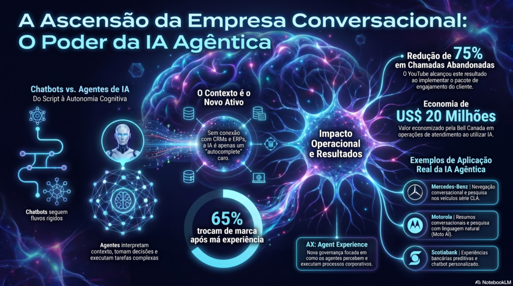 IA Agêntica Empresa Conversacional - InfoChoice