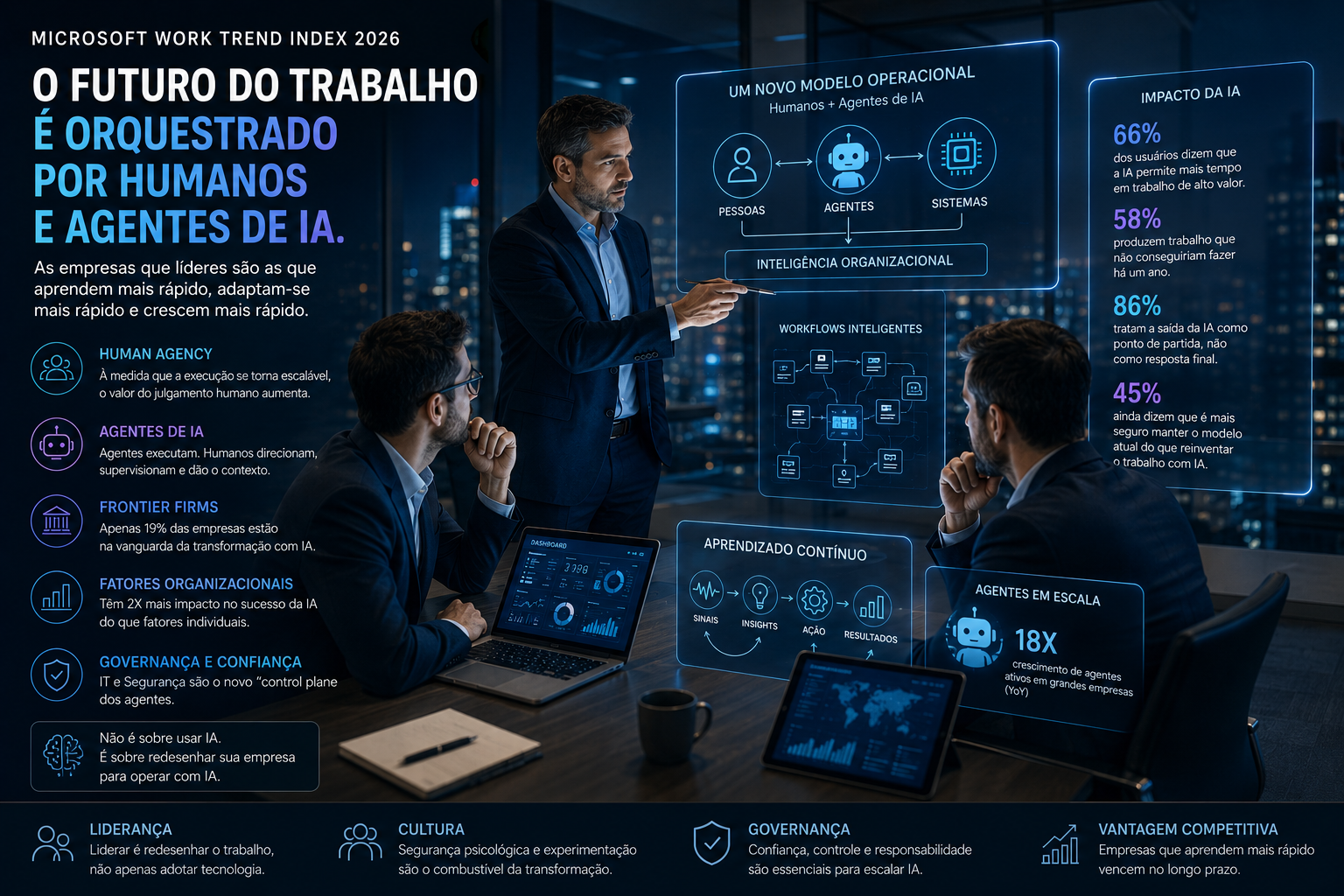 IA não é mais ferramenta: o novo relatório da Microsoft mostra por que as empresas precisam redesenhar o trabalho