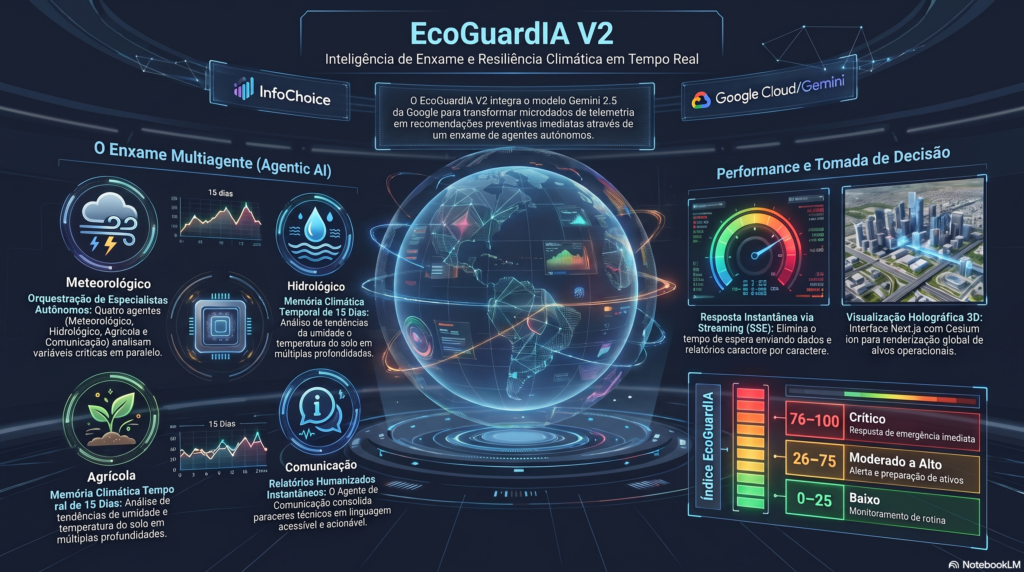 Infográfico EcoGuardIA V2 - InfoChoice