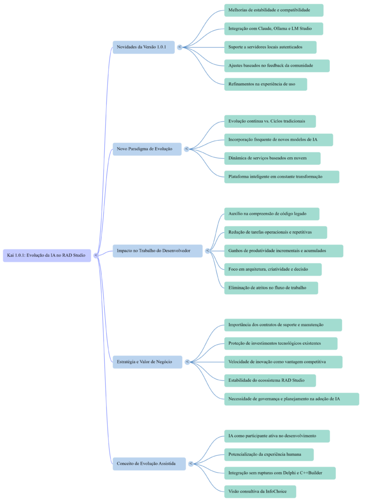 Mapa Mental Kai - InfoChoice